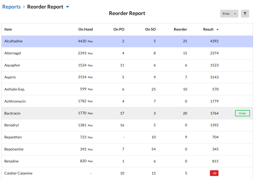 Stock Reorder Report Stock Reorder Level Obo Inventory Tracking