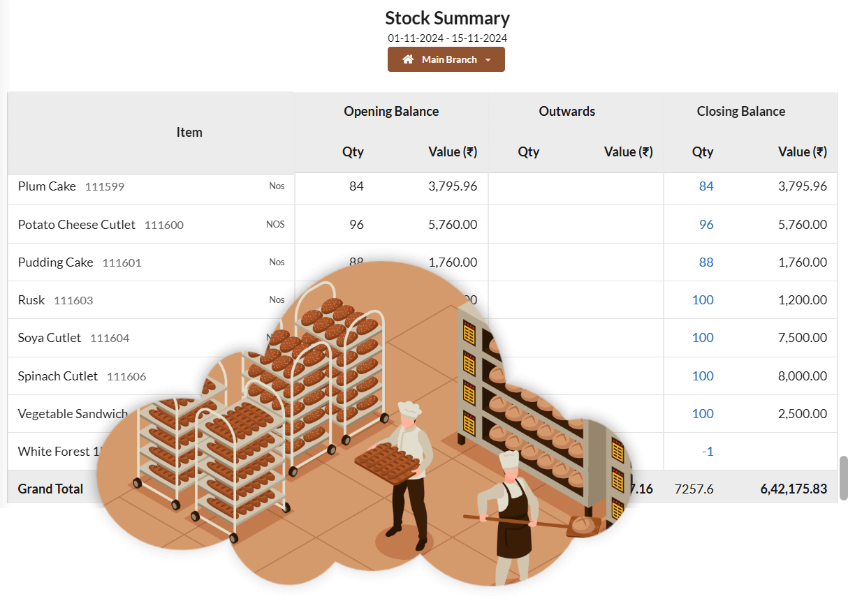 Bakery Inventory Management System