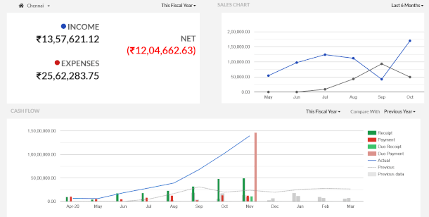 best accounting software for small business