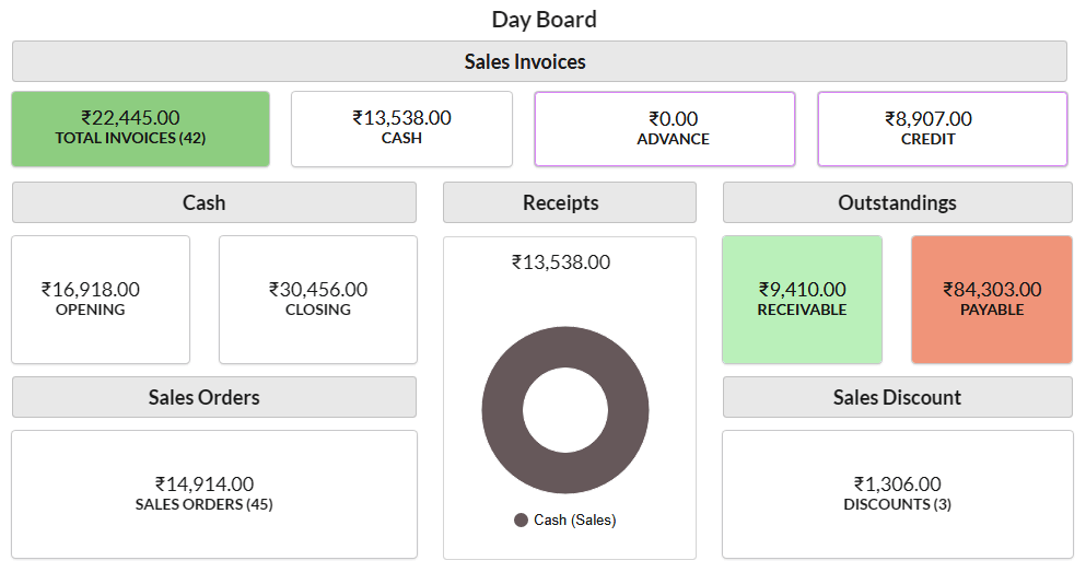 Fruits and Vegetables Billing Software - GST-Compliant and Analytics-Ready