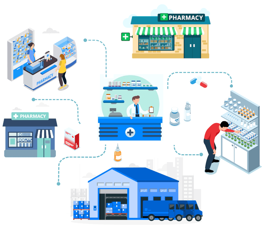 Output Books Pharmacy POS Software