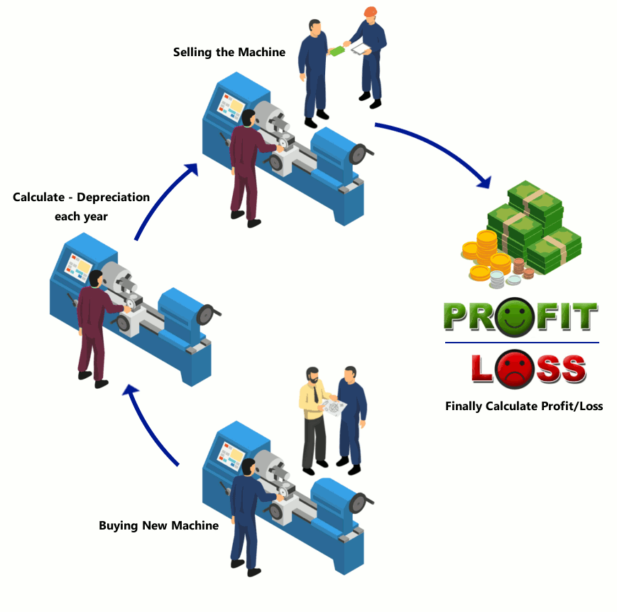 What Is Profit Record